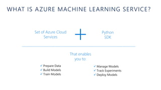 What is Azure Machine Learning service?
Start training on your local machine and then scale out to the cloud
 