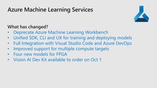 Azure Machine Learning Workspace layout
 