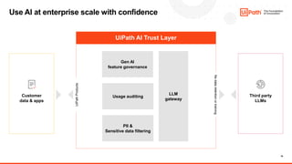 19
Use AI at enterprise scale with confidence
Customer
data & apps
UiPath AI Trust Layer
PII &
Sensitive data filtering
Usage auditing
Gen AI
feature governance
LLM
gateway
No
data
retention
or
training
Third party
LLMs
UiPath
Products
 