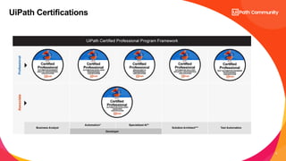 6
UiPath Certifications
 