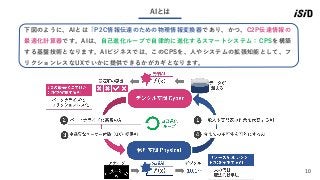 10
AIとは
下図のように、AIとは「P2C情報伝達のための物理情報変換器であり、かつ、C2P伝達情報の
最適化計算器です。AIは、自己進化ループで自律的に進化するスマートシステム：CPSを構築
する基盤技術となります。AIビジネスでは、このCPSを、人やシステムの拡張知能として、フ
リクションレスなUXでいかに提供できるかがカギとなります。
 