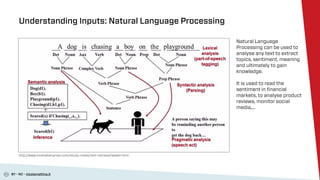 BY - NC - nicolamattina.it
Understanding Inputs: Natural Language Processing
http://www.moshebergman.com/study-notes/text-...