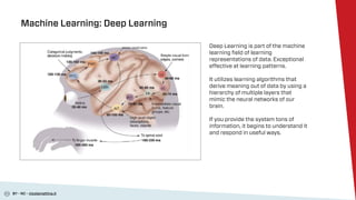 BY - NC - nicolamattina.it
Machine Learning: Deep Learning
Deep Learning is part of the machine
learning ﬁeld of learning
...