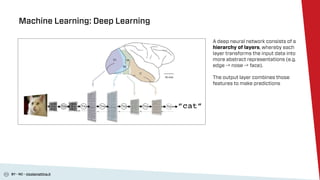 BY - NC - nicolamattina.it
Machine Learning: Deep Learning
A deep neural network consists of a
hierarchy of layers, whereb...