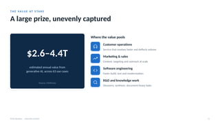 T H E VA L U E AT S TA K E
A large prize, unevenly captured
AI for Business · Executive Session 11
$2.6–4.4T
estimated annual value from
generative AI, across 63 use cases
Source: McKinsey
Where the value pools
Customer operations
Service that resolves faster and deflects volume
Marketing & sales
Content, targeting and outreach at scale
Software engineering
Faster build, test and modernization
R&D and knowledge work
Discovery, synthesis, document-heavy tasks
 