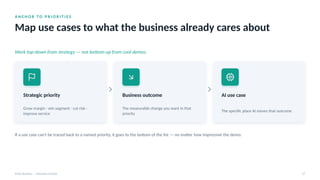 A N C H O R T O P R I O R I T I E S
Map use cases to what the business already cares about
AI for Business · Executive Session 17
Work top-down from strategy — not bottom-up from cool demos.
Strategic priority
Grow margin · win segment · cut risk ·
improve service
Business outcome
The measurable change you want in that
priority
AI use case
The specific place AI moves that outcome
If a use case can't be traced back to a named priority, it goes to the bottom of the list — no matter how impressive the demo.
 