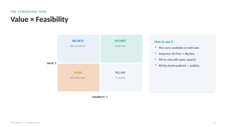 T H E S C R E E N I N G T O O L
Value × Feasibility
AI for Business · Executive Session 19
BIG BETS
plan & resource
DO FIRST
quick wins
AVOID
low value, hard
FILL-INS
if capacity
VALUE ↑
FEASIBILITY →
How to use it
• Plot every candidate on both axes
• Sequence: Do First → Big Bets
• Fill-ins only with spare capacity
• Kill the Avoid quadrant — publicly
 