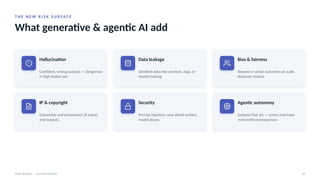 T H E N E W R I S K S U R FA C E
What generative & agentic AI add
AI for Business · Executive Session 28
Hallucination
Confident, wrong outputs — dangerous
in high-stakes use.
Data leakage
Sensitive data into prompts, logs, or
model training.
Bias & fairness
Skewed or unfair outcomes at scale;
disparate impact.
IP & copyright
Ownership and provenance of inputs
and outputs.
Security
Prompt injection, new attack surface,
model abuse.
Agentic autonomy
Systems that act — errors now have
real-world consequences.
 