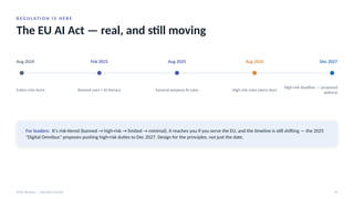 R E G U L AT I O N I S H E R E
The EU AI Act — real, and still moving
AI for Business · Executive Session 29
Aug 2024
Enters into force
Feb 2025
Banned uses + AI literacy
Aug 2025
General-purpose AI rules
Aug 2026
High-risk rules (were due)
Dec 2027
High-risk deadline — proposed
deferral
For leaders: It's risk-tiered (banned → high-risk → limited → minimal), it reaches you if you serve the EU, and the timeline is still shifting — the 2025
"Digital Omnibus" proposes pushing high-risk duties to Dec 2027. Design for the principles, not just the date.
 