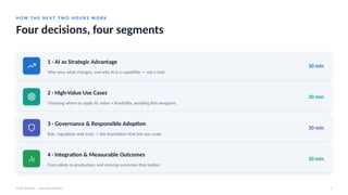 H O W T H E N E X T T W O H O U R S W O R K
Four decisions, four segments
AI for Business · Executive Session 3
1 · AI as Strategic Advantage
Why now, what changes, and why AI is a capability — not a tool.
30 min
2 · High-Value Use Cases
Choosing where to apply AI: value × feasibility, avoiding thin wrappers.
30 min
3 · Governance & Responsible Adoption
Risk, regulation and trust — the foundation that lets you scale.
30 min
4 · Integration & Measurable Outcomes
From pilots to production, and proving outcomes that matter.
30 min
 