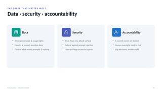 T H E T H R E E T H AT M AT T E R M O S T
Data · security · accountability
AI for Business · Executive Session 32
Data
• Know provenance & usage rights
• Classify & protect sensitive data
• Control what enters prompts & training
Security
• Treat AI as new attack surface
• Defend against prompt injection
• Least-privilege access for agents
Accountability
• A named owner per system
• Human oversight sized to risk
• Log decisions; enable audit
 