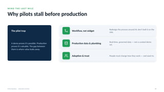 M I N D T H E L A S T M I L E
Why pilots stall before production
AI for Business · Executive Session 38
The pilot trap
A demo proves it's possible. Production
proves it's valuable. The gap between
them is where value leaks away.
Workflow, not widget
Redesign the process around AI; don't bolt it on the
side.
Production data & plumbing
Real-time, governed data — not a curated demo
set.
Adoption & trust People must change how they work — and want to.
 