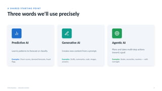 A S H A R E D S TA R T I N G P O I N T
Three words we'll use precisely
AI for Business · Executive Session 4
Predictive AI
Learns patterns to forecast or classify.
Examples Churn scores, demand forecasts, fraud
flags.
Generative AI
Creates new content from a prompt.
Examples Drafts, summaries, code, images,
answers.
Agentic AI
Plans and takes multi-step actions
toward a goal.
Examples Books, reconciles, resolves — with
oversight.
 
