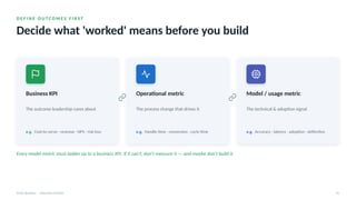 D E F I N E O U T C O M E S F I R S T
Decide what 'worked' means before you build
AI for Business · Executive Session 41
Business KPI
The outcome leadership cares about
e.g. Cost-to-serve · revenue · NPS · risk loss
Operational metric
The process change that drives it
e.g. Handle time · conversion · cycle time
Model / usage metric
The technical & adoption signal
e.g. Accuracy · latency · adoption · deflection
Every model metric must ladder up to a business KPI. If it can't, don't measure it — and maybe don't build it.
 
