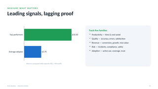 M E A S U R E W H AT M AT T E R S
Leading signals, lagging proof
AI for Business · Executive Session 42
Average adopter
Top performers
$3.70
$10.30
Returns compound with maturity (IDC / Microsoft)
Track five families
• Productivity — time & cost saved
• Quality — accuracy, errors, satisfaction
• Revenue — conversion, growth, new value
• Risk — incidents, compliance, safety
• Adoption — active use, coverage, trust
 