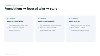 A P R A G M AT I C R O A D M A P
Foundations → focused wins → scale
AI for Business · Executive Session 44
0–3 MONTHS
Phase 1 · Foundations
• Stand up governance & data basics
• Pick 2–3 'Do First' use cases
• Baseline the metrics
3–9 MONTHS
Phase 2 · Focused wins
• Ship to production, embed in workflow
• Prove value on the scorecard
• Build the paved road & skills
9–18 MONTHS
Phase 3 · Scale
• Expand the portfolio; fund big bets
• Reuse platform & patterns
• Compound learning into strategy
 