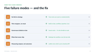H O W T H I S G O E S W R O N G
Five failure modes — and the fix
AI for Business · Executive Session 45
No link to strategy Trace every use case to a named priority §1
Thin wrappers, no moat Build on data, workflow, expertise, trust §2
Governance bolted on late Govern early — it's the throttle to scale §3
Pilots that never ship Redesign the workflow; own the last mile §4
Measuring outputs, not outcomes Ladder every metric up to a business KPI §4
 