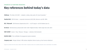 S O U R C E S & F U R T H E R R E A D I N G
Key references behind today's data
AI for Business · Executive Session 50
McKinsey The State of AI 2025 — adoption, scaling, value pools, the "gen AI paradox."
Stanford HAI 2025 AI Index — corporate investment ($252.3B); inference cost fell ~280×.
IDC / Microsoft 2024 Business Opportunity of AI — ~$3.70 (avg) to ~$10.30 (leaders) per $1.
EU AI Act Risk-tiered law; phased 2025–2027; 2025 "Digital Omnibus" defers high-risk to Dec 2027.
NIST AI RMF Govern · Map · Measure · Manage — voluntary risk framework.
ISO/IEC 42001 First certifiable AI management-system standard.
Company cases Morgan Stanley (~98% advisor adoption); Klarna (scale-up, then human rebalance).
Figures are drawn from the sources above (2024–2026). Company results are as publicly reported; treat as directional, not audited.
 
