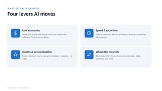 W H AT A C T U A L LY C H A N G E S
Four levers AI moves
AI for Business · Executive Session 9
Unit economics
Work that scaled with headcount now scales with
software. Cost-to-serve drops.
Speed & cycle time
Draft-to-decision, idea-to-prototype, ticket-to-resolution
all compress.
Quality & personalization
Every customer, every case gets a tailored response — at
scale.
Where the moat sits
Advantage shifts from process to proprietary data,
workflow, and trust.
 
