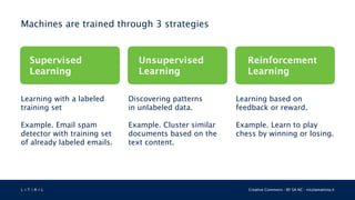 L 4 T 3 R 4 L Creative Commons - BY SA NC - nicolamattina.it
Supervised
Learning
Machines are trained through 3 strategies
Learning with a labeled
training set
Example. Email spam
detector with training set
of already labeled emails.
Discovering patterns
in unlabeled data.
Example. Cluster similar
documents based on the
text content.
Learning based on
feedback or reward.
Example. Learn to play
chess by winning or losing.
Unsupervised
Learning
Reinforcement
Learning
 