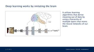 L 4 T 3 R 4 L Creative Commons - BY SA NC - nicolamattina.it
Deep learning works by imitating the brain
It utilizes learning
algorithms that derive
meaning out of data by
using a hierarchy of
multiple layers that mimic
the neural networks of our
brain.
 