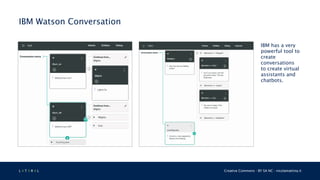 L 4 T 3 R 4 L Creative Commons - BY SA NC - nicolamattina.it
IBM Watson Conversation
IBM has a very
powerful tool to
create
conversations
to create virtual
assistants and
chatbots.
 