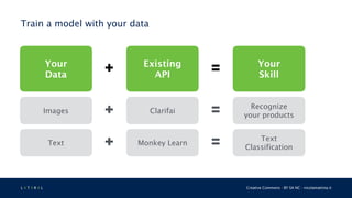 L 4 T 3 R 4 L Creative Commons - BY SA NC - nicolamattina.it
Train a model with your data
Your
Data
Existing
API
Your
Skill+ =
Images Clarifai
Recognize  
your products
Text Monkey Learn
Text
Classification
+ =
+ =
 