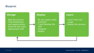 L 4 T 3 R 4 L Creative Commons - BY SA NC - nicolamattina.it
Blueprint
Design
• Map the process
• Find bottlenecks  
and opportunities
• Scout for the most
appropriate skill
Deploy
• Do you need a data
scientist?
• Train/Develop the
skill
• Integrate
• Deploy
Learn
• Learn from real
usage
• Repeat the process
 