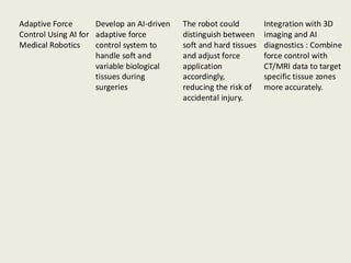 AI_Force_Controlled_Robotics_Seminar.pdf