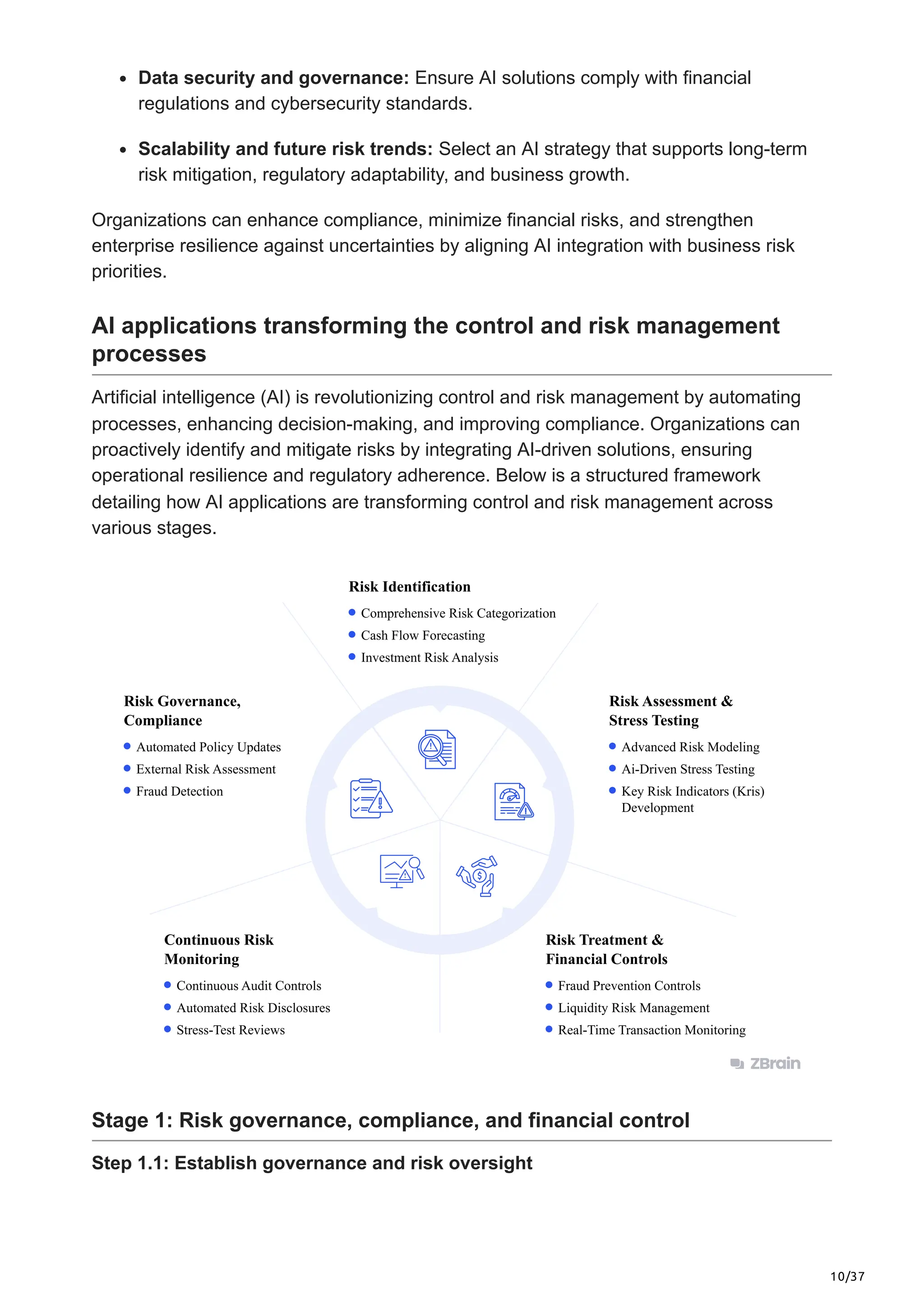10/37
Data security and governance: Ensure AI solutions comply with financial
regulations and cybersecurity standards.
Scalability and future risk trends: Select an AI strategy that supports long-term
risk mitigation, regulatory adaptability, and business growth.
Organizations can enhance compliance, minimize financial risks, and strengthen
enterprise resilience against uncertainties by aligning AI integration with business risk
priorities.
AI applications transforming the control and risk management
processes
Artificial intelligence (AI) is revolutionizing control and risk management by automating
processes, enhancing decision-making, and improving compliance. Organizations can
proactively identify and mitigate risks by integrating AI-driven solutions, ensuring
operational resilience and regulatory adherence. Below is a structured framework
detailing how AI applications are transforming control and risk management across
various stages.​
Advanced Risk Modeling
Ai-Driven Stress Testing
Key Risk Indicators (Kris)
Development
Risk Assessment &
Stress Testing
Continuous Audit Controls
Automated Risk Disclosures
Stress-Test Reviews
Continuous Risk
Monitoring
Fraud Prevention Controls
Liquidity Risk Management
Real-Time Transaction Monitoring
Risk Treatment &
Financial Controls
Comprehensive Risk Categorization
Cash Flow Forecasting
Investment Risk Analysis
Risk Identification
Risk Governance,
Compliance
Automated Policy Updates
External Risk Assessment
Fraud Detection
Stage 1: Risk governance, compliance, and financial control
Step 1.1: Establish governance and risk oversight
 