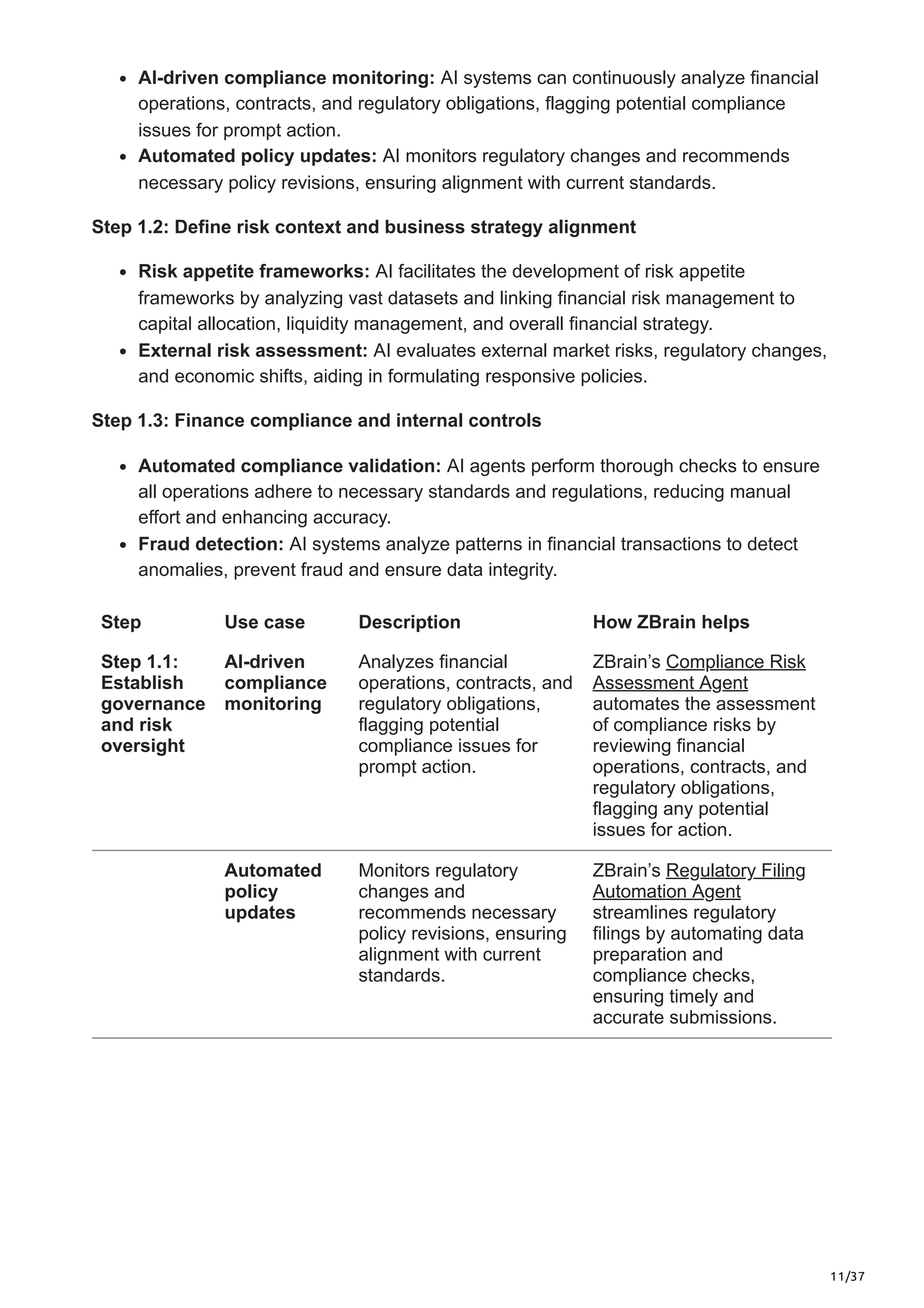 11/37
AI-driven compliance monitoring: AI systems can continuously analyze financial
operations, contracts, and regulatory obligations, flagging potential compliance
issues for prompt action.
Automated policy updates: AI monitors regulatory changes and recommends
necessary policy revisions, ensuring alignment with current standards. ​
Step 1.2: Define risk context and business strategy alignment
Risk appetite frameworks: AI facilitates the development of risk appetite
frameworks by analyzing vast datasets and linking financial risk management to
capital allocation, liquidity management, and overall financial strategy. ​
External risk assessment: AI evaluates external market risks, regulatory changes,
and economic shifts, aiding in formulating responsive policies. ​
Step 1.3: Finance compliance and internal controls
Automated compliance validation: AI agents perform thorough checks to ensure
all operations adhere to necessary standards and regulations, reducing manual
effort and enhancing accuracy. ​
Fraud detection: AI systems analyze patterns in financial transactions to detect
anomalies, prevent fraud and ensure data integrity.
Step Use case Description How ZBrain helps
Step 1.1:
Establish
governance
and risk
oversight
AI-driven
compliance
monitoring
Analyzes financial
operations, contracts, and
regulatory obligations,
flagging potential
compliance issues for
prompt action.
ZBrain’s Compliance Risk
Assessment Agent
automates the assessment
of compliance risks by
reviewing financial
operations, contracts, and
regulatory obligations,
flagging any potential
issues for action.
Automated
policy
updates
Monitors regulatory
changes and
recommends necessary
policy revisions, ensuring
alignment with current
standards.
ZBrain’s Regulatory Filing
Automation Agent
streamlines regulatory
filings by automating data
preparation and
compliance checks,
ensuring timely and
accurate submissions.
 