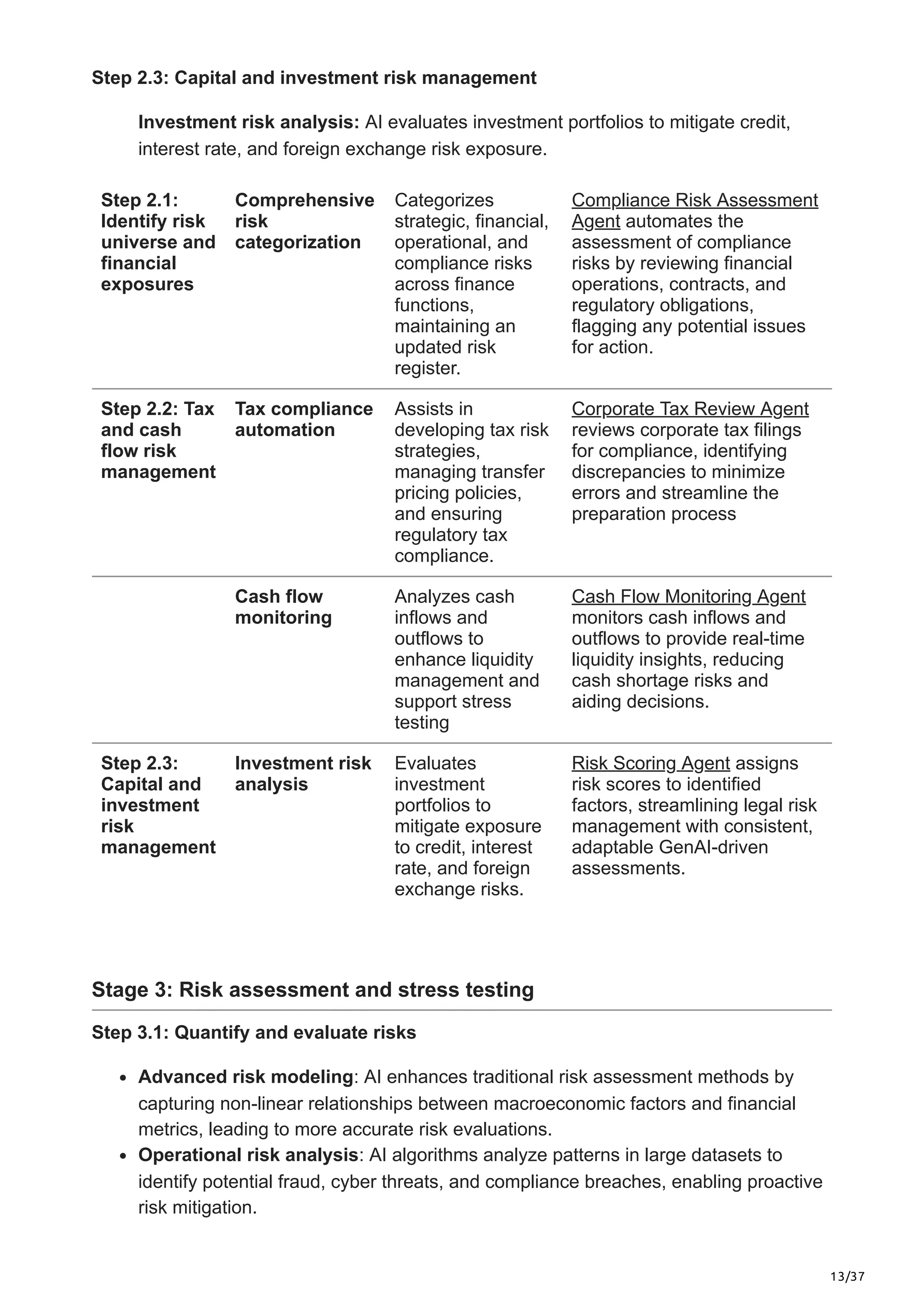13/37
Step 2.3: Capital and investment risk management
Investment risk analysis: AI evaluates investment portfolios to mitigate credit,
interest rate, and foreign exchange risk exposure.
Step 2.1:
Identify risk
universe and
financial
exposures
Comprehensive
risk
categorization
Categorizes
strategic, financial,
operational, and
compliance risks
across finance
functions,
maintaining an
updated risk
register.
Compliance Risk Assessment
Agent automates the
assessment of compliance
risks by reviewing financial
operations, contracts, and
regulatory obligations,
flagging any potential issues
for action.
Step 2.2: Tax
and cash
flow risk
management
Tax compliance
automation
Assists in
developing tax risk
strategies,
managing transfer
pricing policies,
and ensuring
regulatory tax
compliance.
Corporate Tax Review Agent
reviews corporate tax filings
for compliance, identifying
discrepancies to minimize
errors and streamline the
preparation process
Cash flow
monitoring
Analyzes cash
inflows and
outflows to
enhance liquidity
management and
support stress
testing
Cash Flow Monitoring Agent
monitors cash inflows and
outflows to provide real-time
liquidity insights, reducing
cash shortage risks and
aiding decisions.
Step 2.3:
Capital and
investment
risk
management
Investment risk
analysis
Evaluates
investment
portfolios to
mitigate exposure
to credit, interest
rate, and foreign
exchange risks.
Risk Scoring Agent assigns
risk scores to identified
factors, streamlining legal risk
management with consistent,
adaptable GenAI-driven
assessments.
Stage 3: Risk assessment and stress testing
Step 3.1: Quantify and evaluate risks
Advanced risk modeling: AI enhances traditional risk assessment methods by
capturing non-linear relationships between macroeconomic factors and financial
metrics, leading to more accurate risk evaluations.
Operational risk analysis: AI algorithms analyze patterns in large datasets to
identify potential fraud, cyber threats, and compliance breaches, enabling proactive
risk mitigation.
 