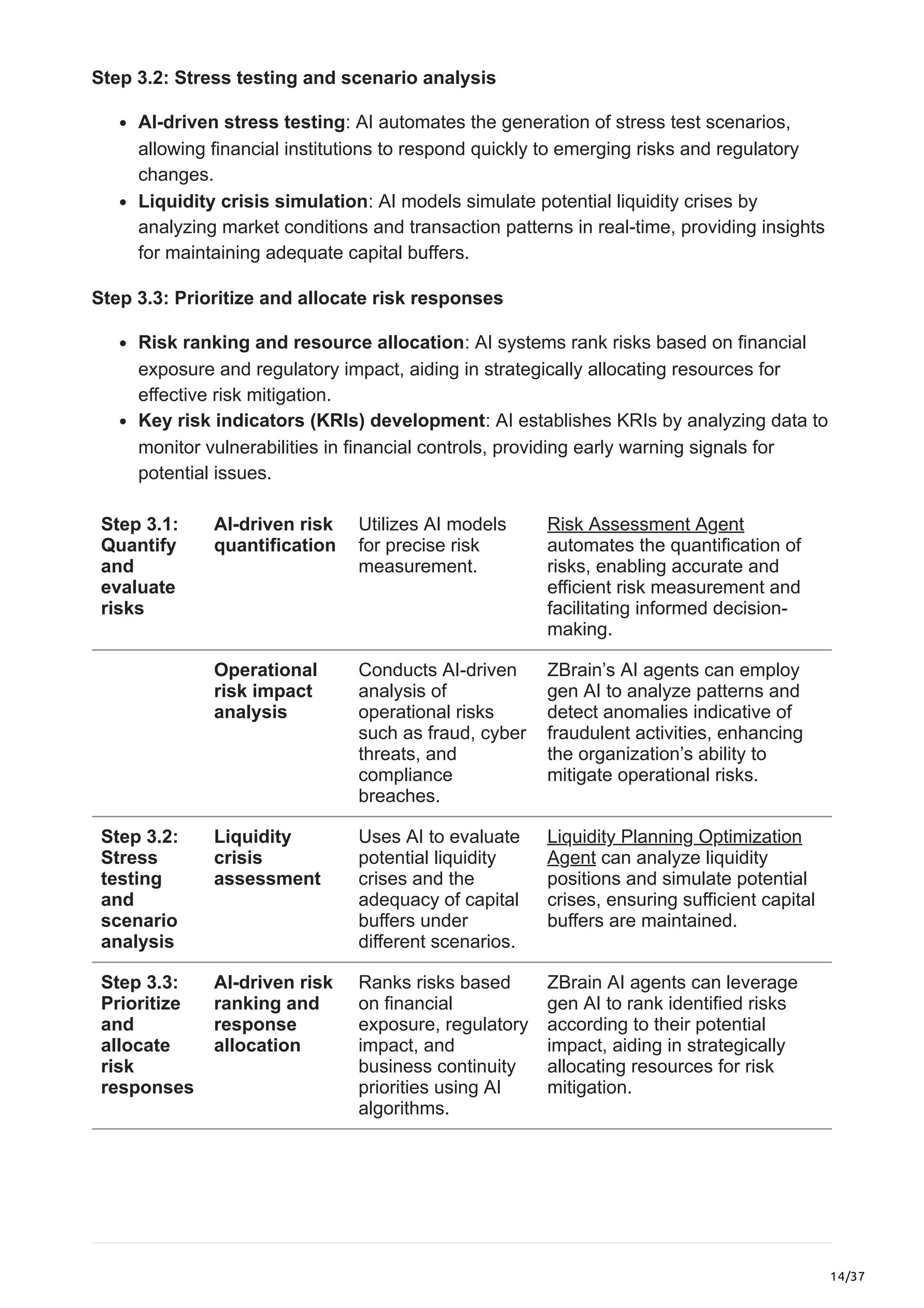 14/37
Step 3.2: Stress testing and scenario analysis
AI-driven stress testing: AI automates the generation of stress test scenarios,
allowing financial institutions to respond quickly to emerging risks and regulatory
changes.
Liquidity crisis simulation: AI models simulate potential liquidity crises by
analyzing market conditions and transaction patterns in real-time, providing insights
for maintaining adequate capital buffers.
Step 3.3: Prioritize and allocate risk responses
Risk ranking and resource allocation: AI systems rank risks based on financial
exposure and regulatory impact, aiding in strategically allocating resources for
effective risk mitigation.
Key risk indicators (KRIs) development: AI establishes KRIs by analyzing data to
monitor vulnerabilities in financial controls, providing early warning signals for
potential issues.
Step 3.1:
Quantify
and
evaluate
risks
AI-driven risk
quantification
Utilizes AI models
for precise risk
measurement.
Risk Assessment Agent
automates the quantification of
risks, enabling accurate and
efficient risk measurement and
facilitating informed decision-
making.
Operational
risk impact
analysis
Conducts AI-driven
analysis of
operational risks
such as fraud, cyber
threats, and
compliance
breaches.
ZBrain’s AI agents can employ
gen AI to analyze patterns and
detect anomalies indicative of
fraudulent activities, enhancing
the organization’s ability to
mitigate operational risks.
Step 3.2:
Stress
testing
and
scenario
analysis
Liquidity
crisis
assessment
Uses AI to evaluate
potential liquidity
crises and the
adequacy of capital
buffers under
different scenarios.
Liquidity Planning Optimization
Agent can analyze liquidity
positions and simulate potential
crises, ensuring sufficient capital
buffers are maintained.
Step 3.3:
Prioritize
and
allocate
risk
responses
AI-driven risk
ranking and
response
allocation
Ranks risks based
on financial
exposure, regulatory
impact, and
business continuity
priorities using AI
algorithms.
ZBrain AI agents can leverage
gen AI to rank identified risks
according to their potential
impact, aiding in strategically
allocating resources for risk
mitigation.
 