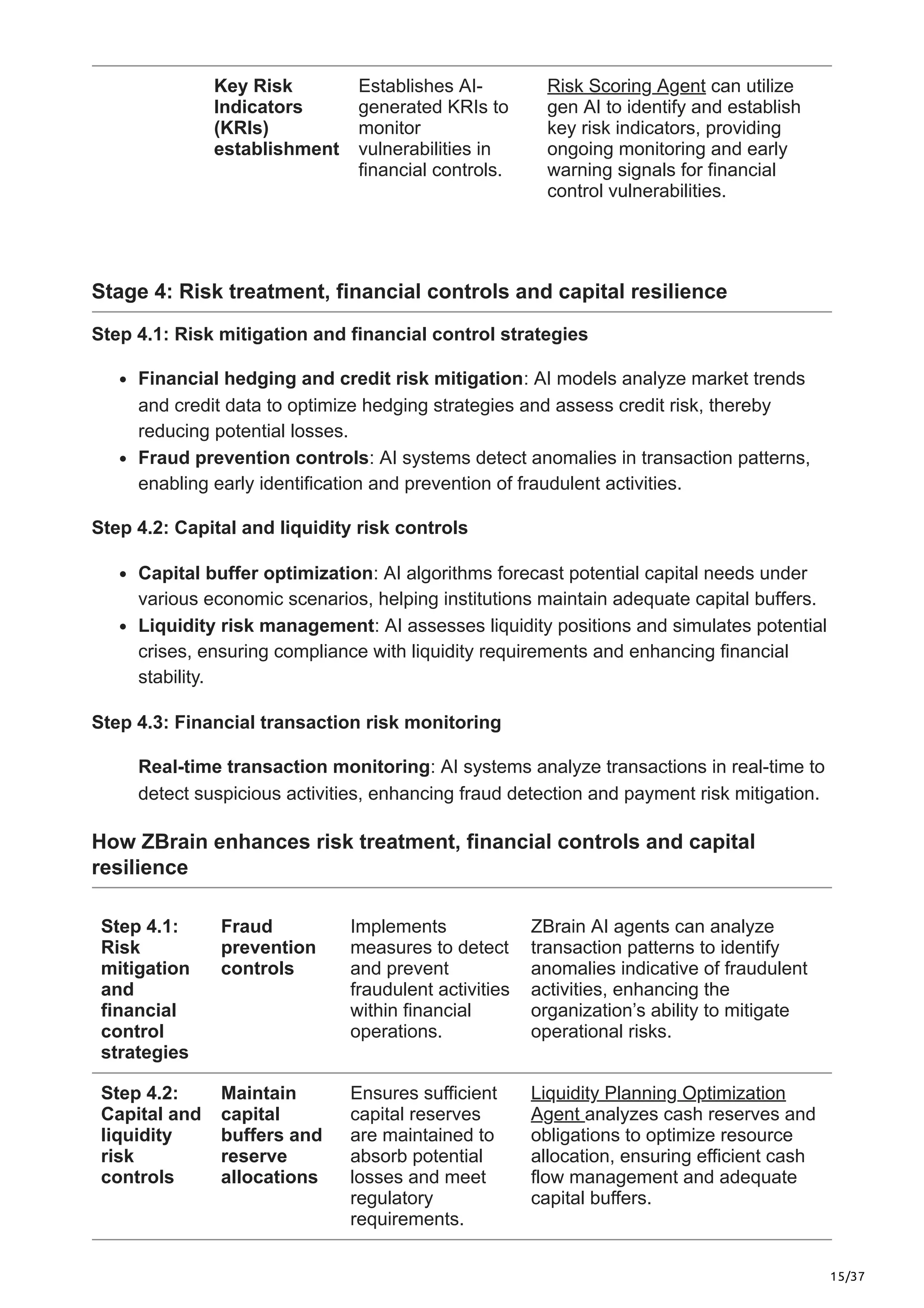 15/37
Key Risk
Indicators
(KRIs)
establishment
Establishes AI-
generated KRIs to
monitor
vulnerabilities in
financial controls.
Risk Scoring Agent can utilize
gen AI to identify and establish
key risk indicators, providing
ongoing monitoring and early
warning signals for financial
control vulnerabilities.
Stage 4: Risk treatment, financial controls and capital resilience
Step 4.1: Risk mitigation and financial control strategies
Financial hedging and credit risk mitigation: AI models analyze market trends
and credit data to optimize hedging strategies and assess credit risk, thereby
reducing potential losses.
Fraud prevention controls: AI systems detect anomalies in transaction patterns,
enabling early identification and prevention of fraudulent activities.
Step 4.2: Capital and liquidity risk controls
Capital buffer optimization: AI algorithms forecast potential capital needs under
various economic scenarios, helping institutions maintain adequate capital buffers.
Liquidity risk management: AI assesses liquidity positions and simulates potential
crises, ensuring compliance with liquidity requirements and enhancing financial
stability.
Step 4.3: Financial transaction risk monitoring
Real-time transaction monitoring: AI systems analyze transactions in real-time to
detect suspicious activities, enhancing fraud detection and payment risk mitigation.
How ZBrain enhances risk treatment, financial controls and capital
resilience
Step 4.1:
Risk
mitigation
and
financial
control
strategies
Fraud
prevention
controls
Implements
measures to detect
and prevent
fraudulent activities
within financial
operations.
ZBrain AI agents can analyze
transaction patterns to identify
anomalies indicative of fraudulent
activities, enhancing the
organization’s ability to mitigate
operational risks.
Step 4.2:
Capital and
liquidity
risk
controls
Maintain
capital
buffers and
reserve
allocations
Ensures sufficient
capital reserves
are maintained to
absorb potential
losses and meet
regulatory
requirements.
Liquidity Planning Optimization
Agent analyzes cash reserves and
obligations to optimize resource
allocation, ensuring efficient cash
flow management and adequate
capital buffers.
 