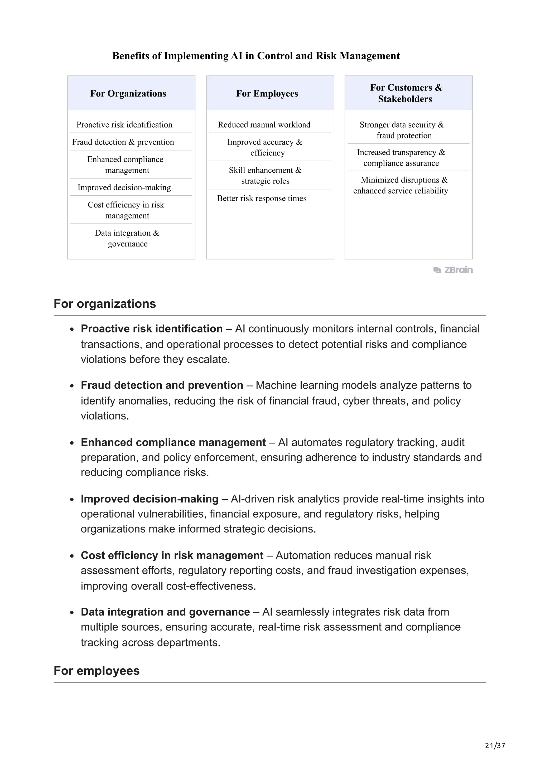 21/37
Benefits of Implementing AI in Control and Risk Management
For Organizations
Proactive risk identification Reduced manual workload Stronger data security &
fraud protection
Increased transparency &
compliance assurance
Minimized disruptions &
enhanced service reliability
Fraud detection & prevention Improved accuracy &
efficiency
Skill enhancement &
strategic roles
Better risk response times
Enhanced compliance
management
Improved decision-making
Cost efficiency in risk
management
Data integration &
governance
For Employees
For Customers &
Stakeholders
For organizations
Proactive risk identification – AI continuously monitors internal controls, financial
transactions, and operational processes to detect potential risks and compliance
violations before they escalate.
Fraud detection and prevention – Machine learning models analyze patterns to
identify anomalies, reducing the risk of financial fraud, cyber threats, and policy
violations.
Enhanced compliance management – AI automates regulatory tracking, audit
preparation, and policy enforcement, ensuring adherence to industry standards and
reducing compliance risks.
Improved decision-making – AI-driven risk analytics provide real-time insights into
operational vulnerabilities, financial exposure, and regulatory risks, helping
organizations make informed strategic decisions.
Cost efficiency in risk management – Automation reduces manual risk
assessment efforts, regulatory reporting costs, and fraud investigation expenses,
improving overall cost-effectiveness.
Data integration and governance – AI seamlessly integrates risk data from
multiple sources, ensuring accurate, real-time risk assessment and compliance
tracking across departments.
For employees
 