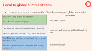 Local to global summarization
DOCTOR: what color is the phlegm?
PATIENT: dark green dark green
DOCTOR: do you have chest pain while coughing?
PATIENT: yes and breathing . pretty much all the time
DOCTOR: just clarifying. is your chest pain constant?
or is it on & off ?
PATIENT: pretty constant it is constant pain it does
not turn off.
Summaries
dark green phlegm
chest pain while coughing and breathing all the
time
constant chest pain
● Local structures in the conversation / Local summaries to global summaries
 