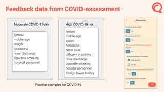 Feedback data from COVID-assessment
female
middle-age
cough
headache
nose discharge
cigarette smoking
hospital personnel
Moderate COVID-19 risk
female
middle-age
cough
headache
chest pain
difficulty breathing
nose discharge
cigarette smoking
hospital personnel
foreign travel history
High COVID-19 risk
Positive examples for COVID-19
 