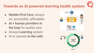Towards an AI powered learning health system
● Mobile-First Care, always
on, accessible, affordable
● AI + human providers in
the loop for quality care
● Always-Learning system
● AI to operate in-the-wild
(EHR)
FEEDBACK
DATA
MODEL
AI-augmented
medical
conversations
 
