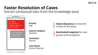Faster Resolution of Cases
Intent discovery to know the
context of the query
Extract contextual data from the knowledge ba...