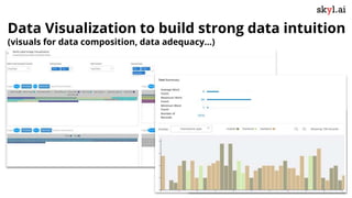 Data Visualization to build strong data intuition
(visuals for data composition, data adequacy...)
 
