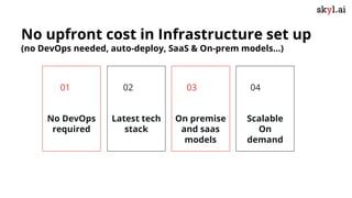No upfront cost in Infrastructure set up
(no DevOps needed, auto-deploy, SaaS & On-prem models…)
No DevOps
required
01
Lat...