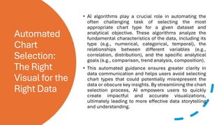Automated
Chart
Selection:
The Right
Visual for the
Right Data
• AI algorithms play a crucial role in automating the
often challenging task of selecting the most
appropriate chart type for a given dataset and
analytical objective. These algorithms analyze the
fundamental characteristics of the data, including its
type (e.g., numerical, categorical, temporal), the
relationships between different variables (e.g.,
correlation, distribution), and the specific analytical
goals (e.g., comparison, trend analysis, composition).
• This automated guidance ensures greater clarity in
data communication and helps users avoid selecting
chart types that could potentially misrepresent the
data or obscure key insights. By streamlining the chart
selection process, AI empowers users to quickly
create impactful and accurate visualizations,
ultimately leading to more effective data storytelling
and understanding.
 