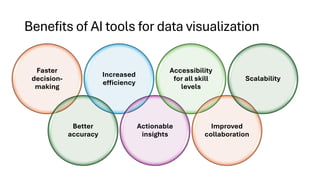 Benefits of AI tools for data visualization
Faster
decision-
making
Better
accuracy
Increased
efficiency
Actionable
insights
Accessibility
for all skill
levels
Improved
collaboration
Scalability
 