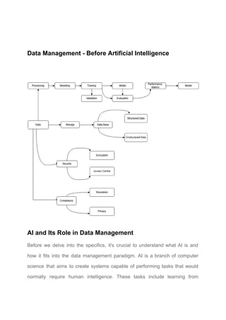 Data Management - Before Artificial Intelligence​
AI and Its Role in Data Management​
Before we delve into the specifics, it's crucial to understand what AI is and
how it fits into the data management paradigm. AI is a branch of computer
science that aims to create systems capable of performing tasks that would
normally require human intelligence. These tasks include learning from
 