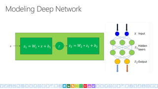 𝑧1 = 𝑊1 ∗ 𝑥 + 𝑏1
𝑧2 = 𝑊2 ∗ 𝑧1 + 𝑏2𝑥
𝑥
𝑧1
𝑧2
𝑓
 