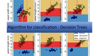 Algorithm for classification : Decision Trees
 