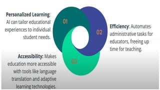 AI for Educators - Integrating AI in the Classrooms | PDF