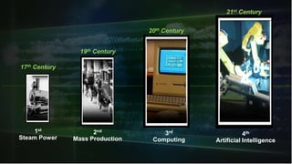 1st
Steam Power
3rd
Computing
2nd
Mass Production
19th Century
17th Century
21st Century
4th
Artificial Intelligence
20th Century
 