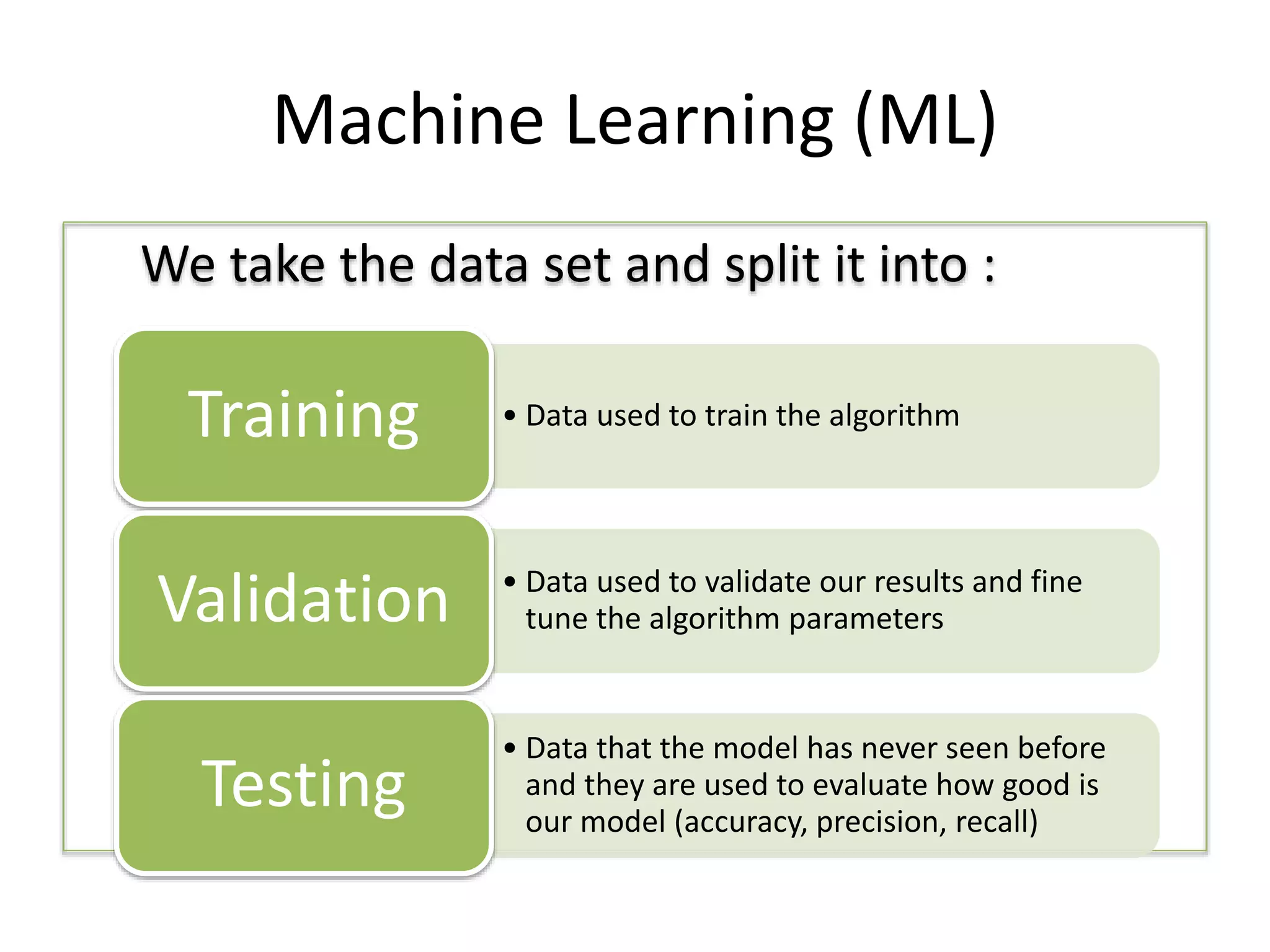Machine Learning (ML)
We take the data set and split it into :
• Data used to train the algorithmTraining
• Data used to validate our results and fine
tune the algorithm parametersValidation
• Data that the model has never seen before
and they are used to evaluate how good is
our model (accuracy, precision, recall)
Testing
 