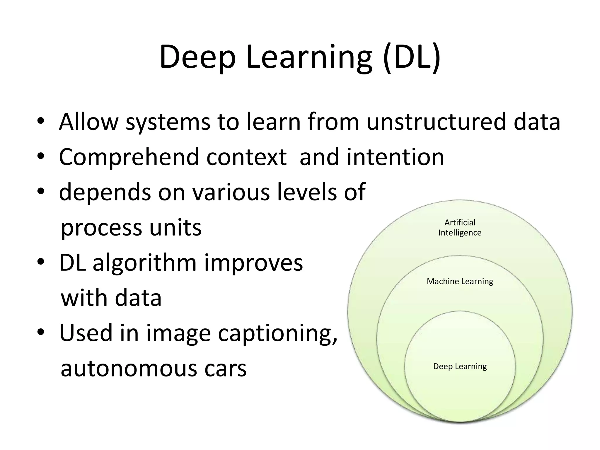 Deep Learning (DL)
• Allow systems to learn from unstructured data
• Comprehend context and intention
• depends on various levels of
process units
• DL algorithm improves
with data
• Used in image captioning,
autonomous cars
Artificial
Intelligence
Machine Learning
Deep Learning
 